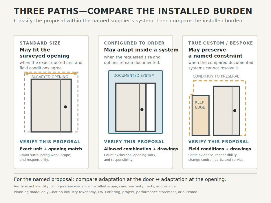 three paths- compare the installed burden